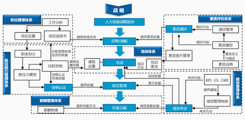企業管理信息咨詢服務 戰略決策的智慧引擎