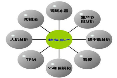 精益生產管理在企業中的應用與培訓價值——以隨州為例