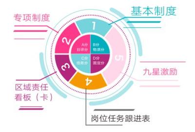 《工分制管理總裁方案班》課程 企業增值的實戰型咨詢方案